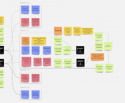 Critical Research and Design approach to Future of Money