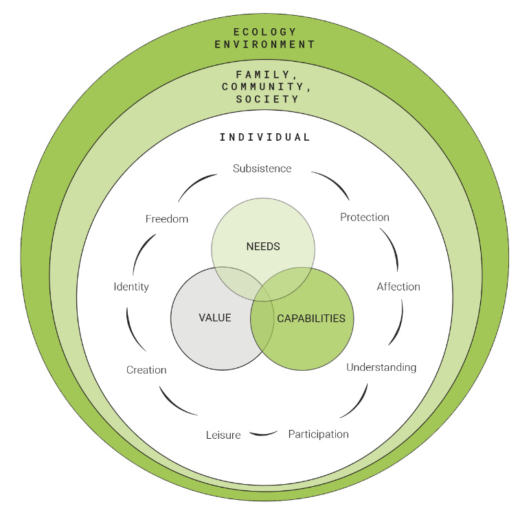 Beyond Human Centered Design