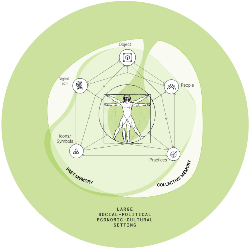 The Connected Being Approach