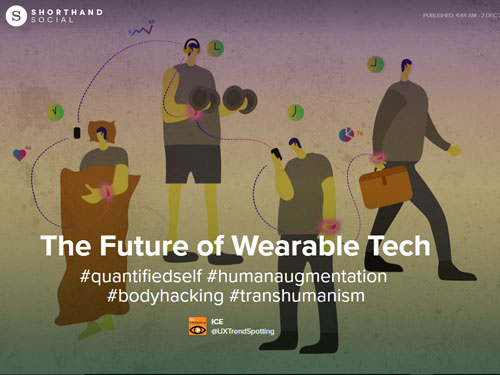 The Future of Wearable Tech