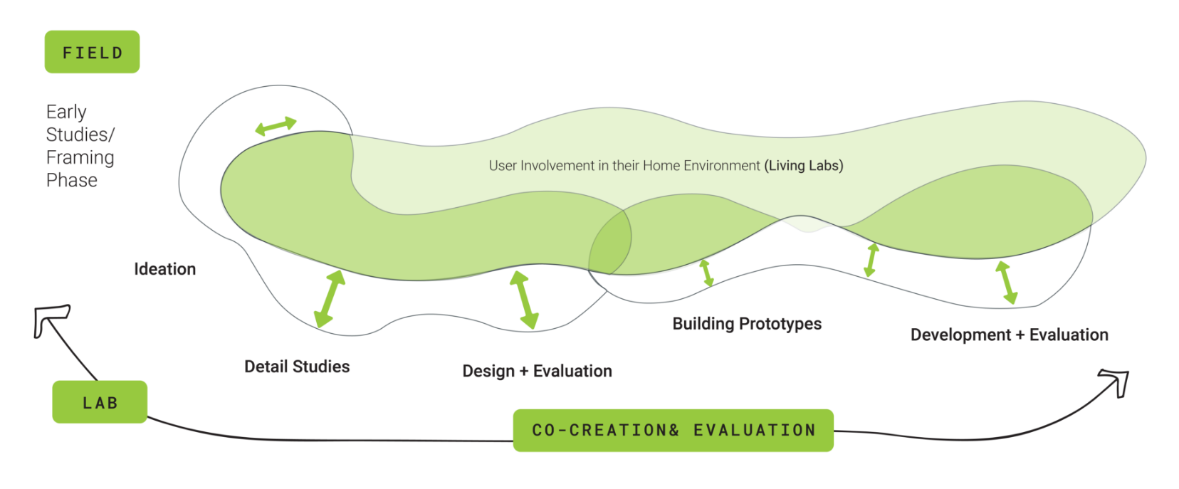 Practice: Live Labs / Citizen Designer’s Panel