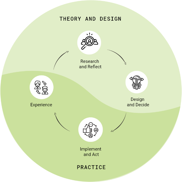 Theory of Design